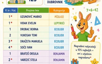 Klokan bez granica