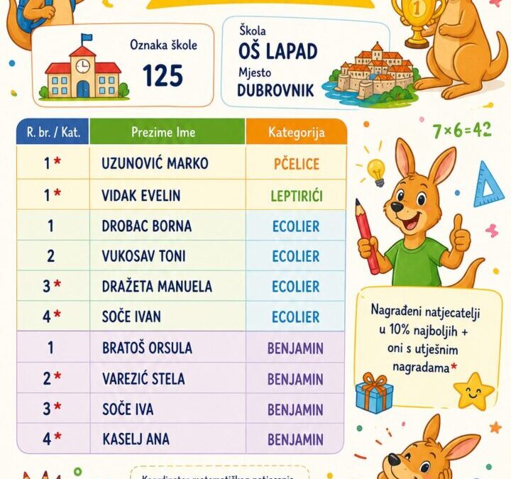 Klokan bez granica